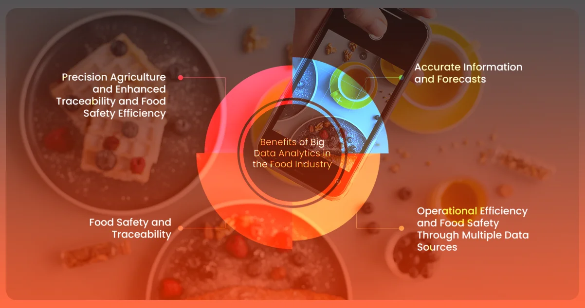 Significance-of-CPG-Analytics